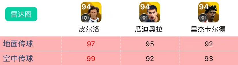 传奇瓜迪奥拉测评,传奇测评试玩