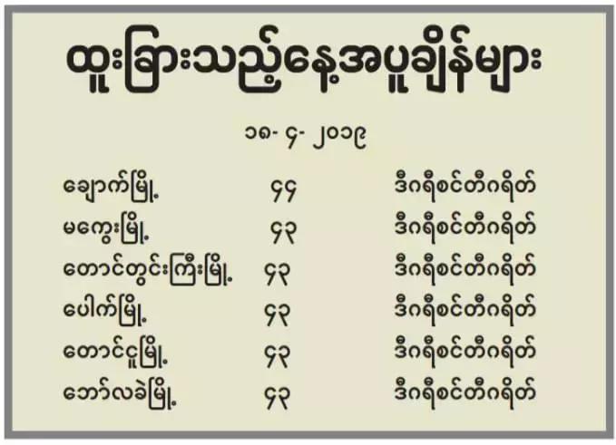 缅甸多地创下高温纪录,极端最高温度40度