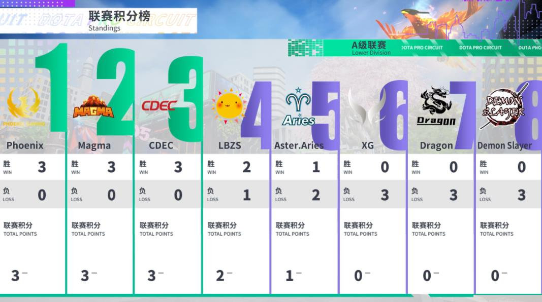 dpc中国联赛s级直播,dpc中国联赛