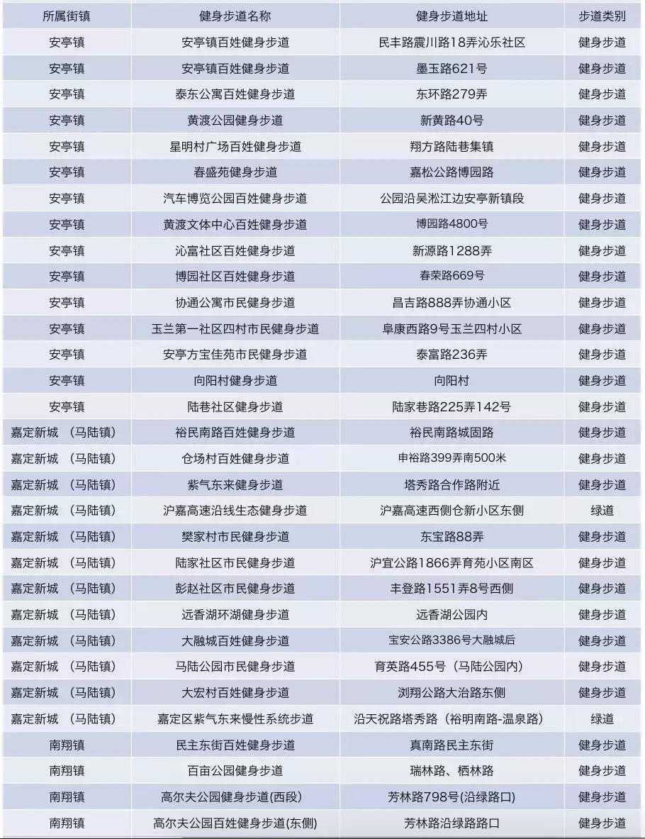 魔都最美健身步道普陀,魔都最美健康步道排名