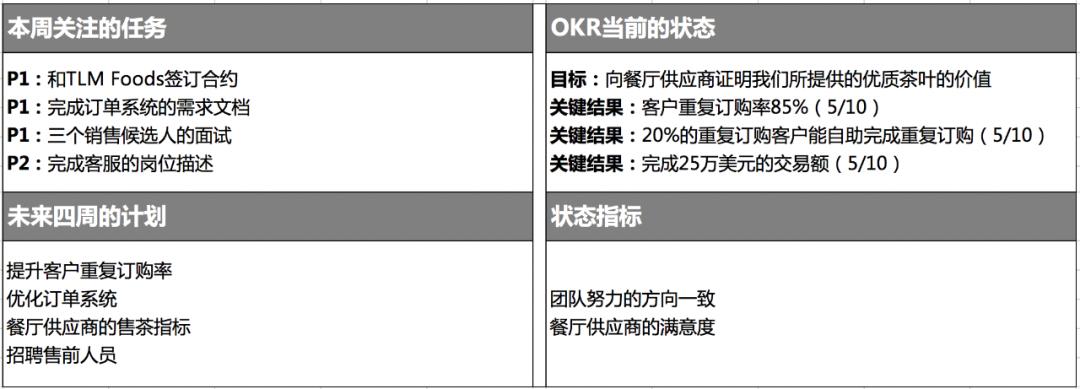 okr工作法第一章学习收获,okr工作法经典解读