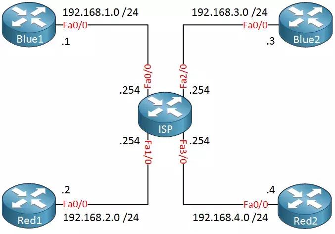 太阁实验栈一键解锁VRF知识架构