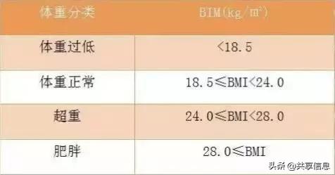 十三项指标指的是什么,哪项指标可计算正常值范围