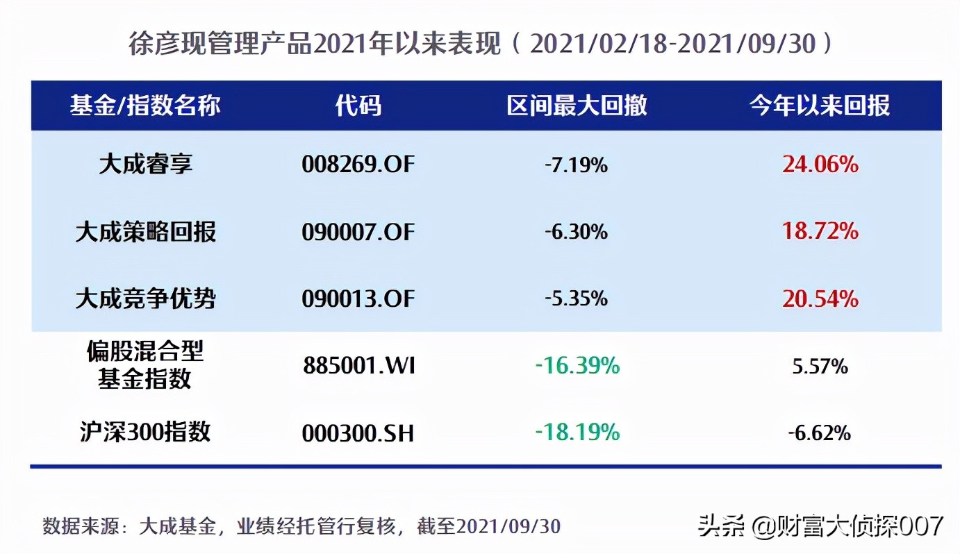 大成基金2024年投资策略研讨会,大成基金徐彦的信