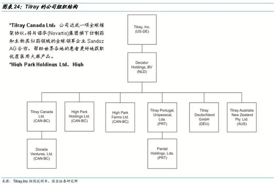 工业大麻素研究成果,工业大麻素研究
