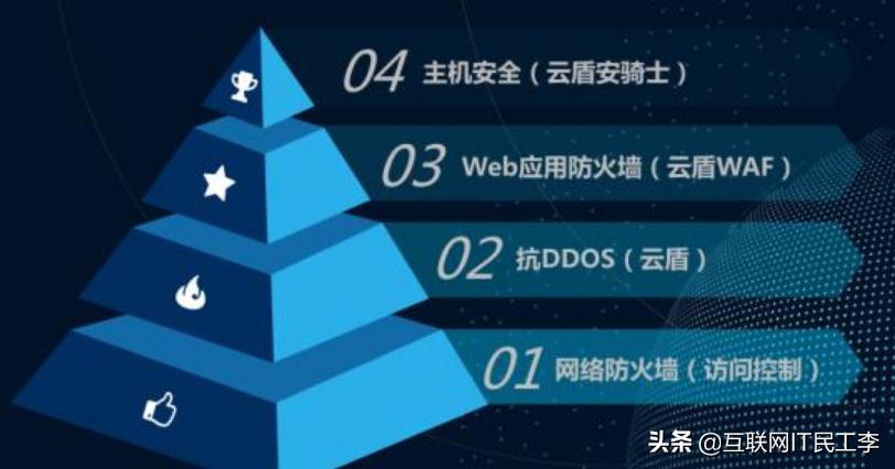 阿里云服务器可以分多个服务器吗,阿里云服务器与亚马逊服务器