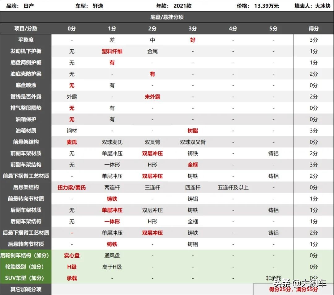 漏油必定漏气吗,漏油为什么赔不起