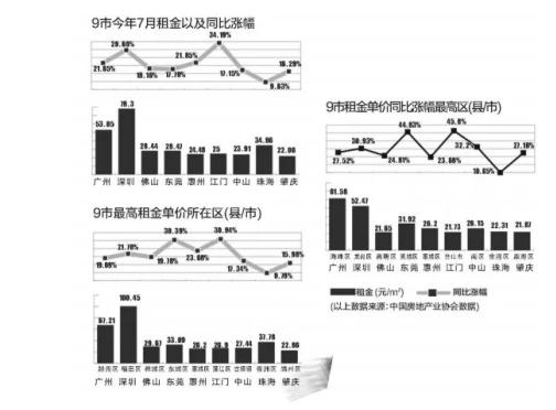 惠州置业指南,惠州市置业规划