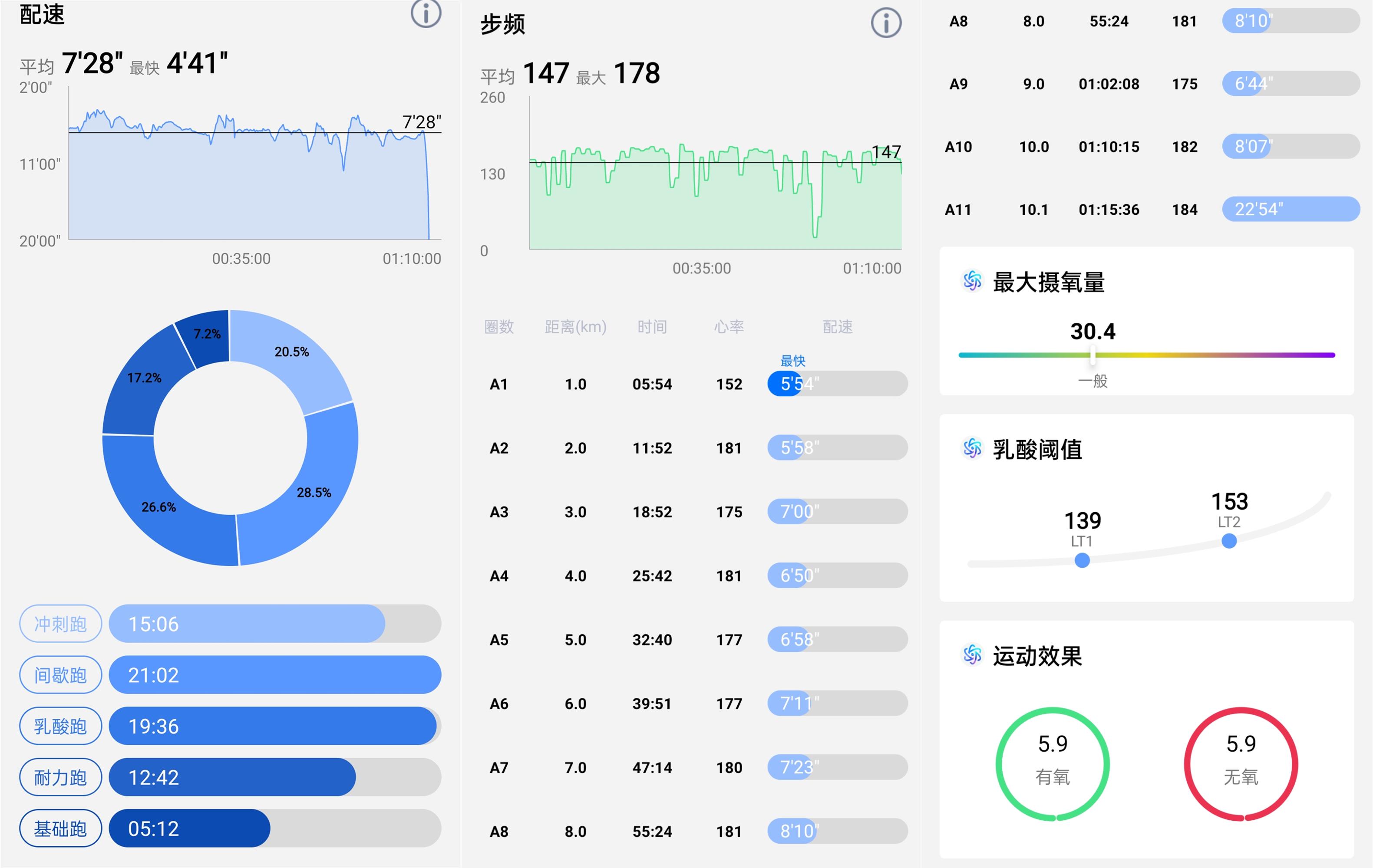 运动手表佳明6,佳明2021运动智能手表十佳评测