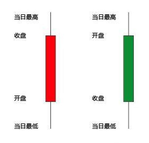 历史的见证者动画,经典k线蜡烛图