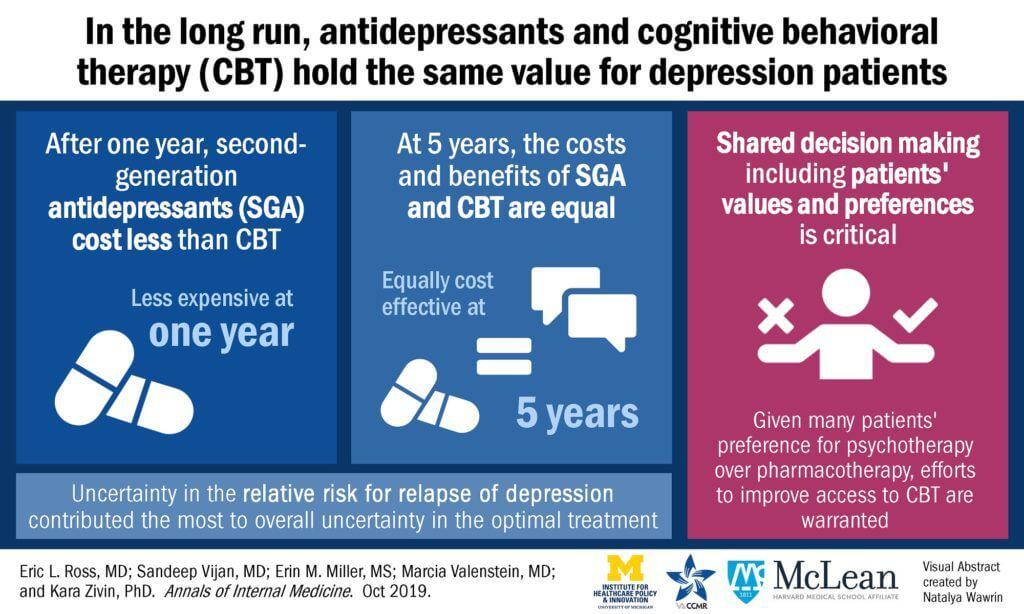 改善认知功能障碍抗抑郁药,新型治疗抑郁症药对比