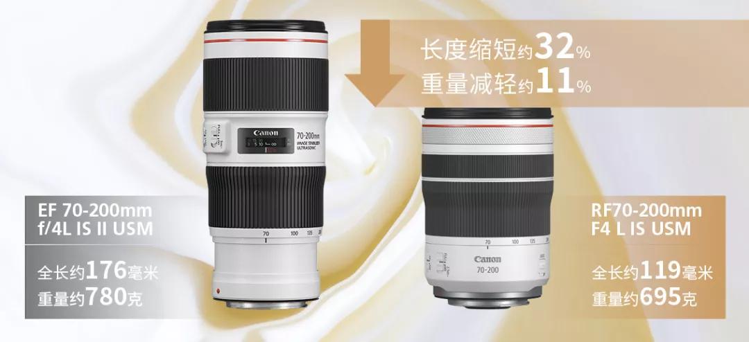佳能rf70-200mmf4镜头价格,轻巧大光圈长焦佳能rf70-200mmf2
