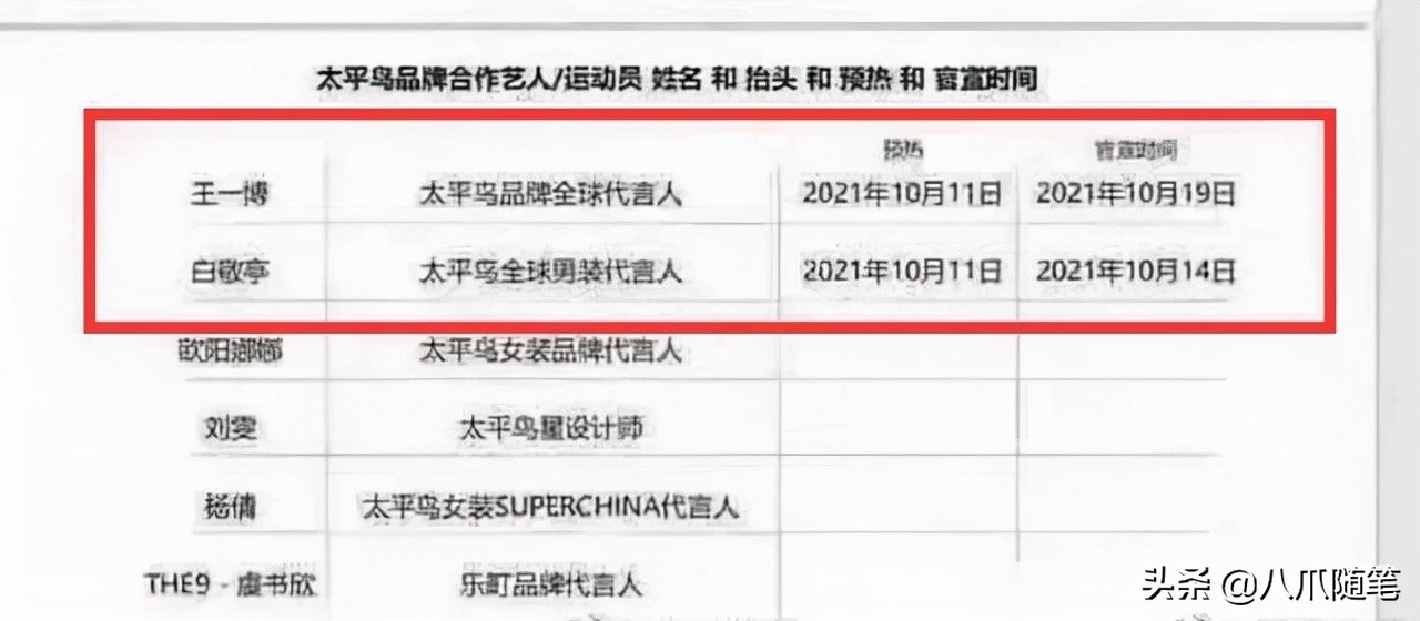 太平鸟18年王一博,太平鸟官宣王一博一小时的销量