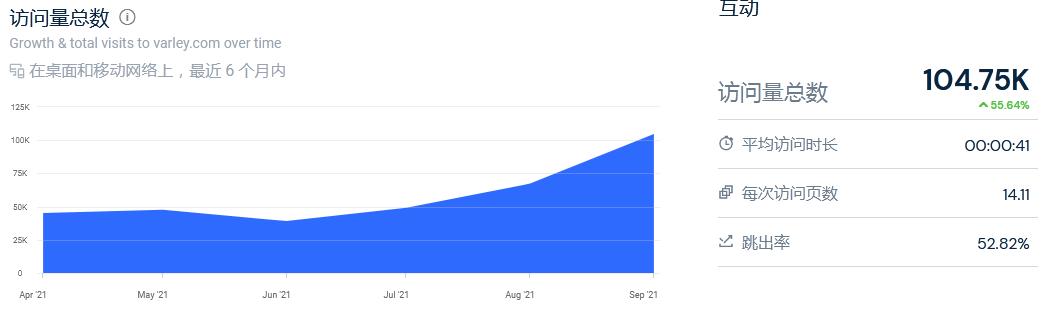 Q3DTC品牌榜单:向FIGS和Lululemon看齐的品牌们能再现佳绩吗?