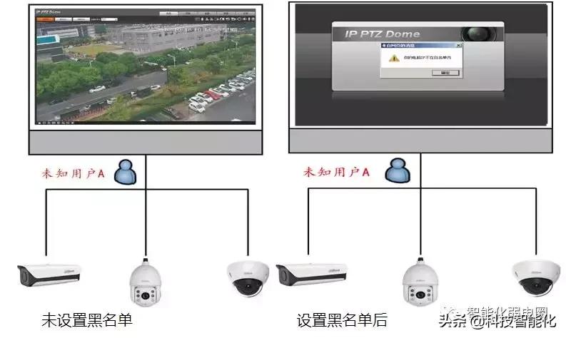 监控摄像头视频怎么设置不了,监控摄像头显示屏不够清晰怎么调