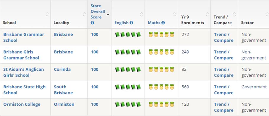 昆士兰州奥米斯顿私立学院:名列昆州第五,力展教育宏图