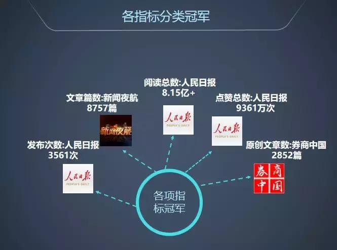 中国微信公众号100强,2017原创微信公众号100强