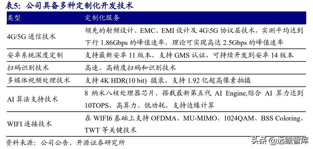 美格智能：换道超车，智能模组+终端，万物智联时代迎来放量期