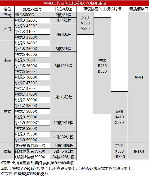 如何选购合适自己的cpu,如何挑选一块适合自己cpu的主板