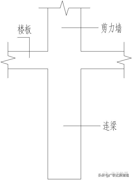 剪力墙平法图集常遇问题图文解答,每日一识剪力墙的60个平法问答