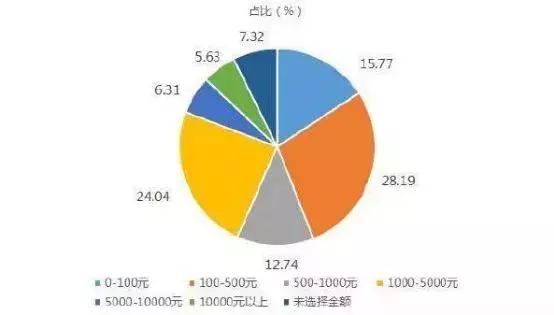 0元购商家套路,电商专供有猫腻你中招了吗