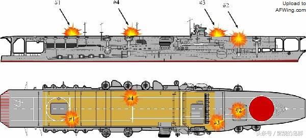决战中途岛贝斯特珍珠港,决战中途岛贝斯特赤城