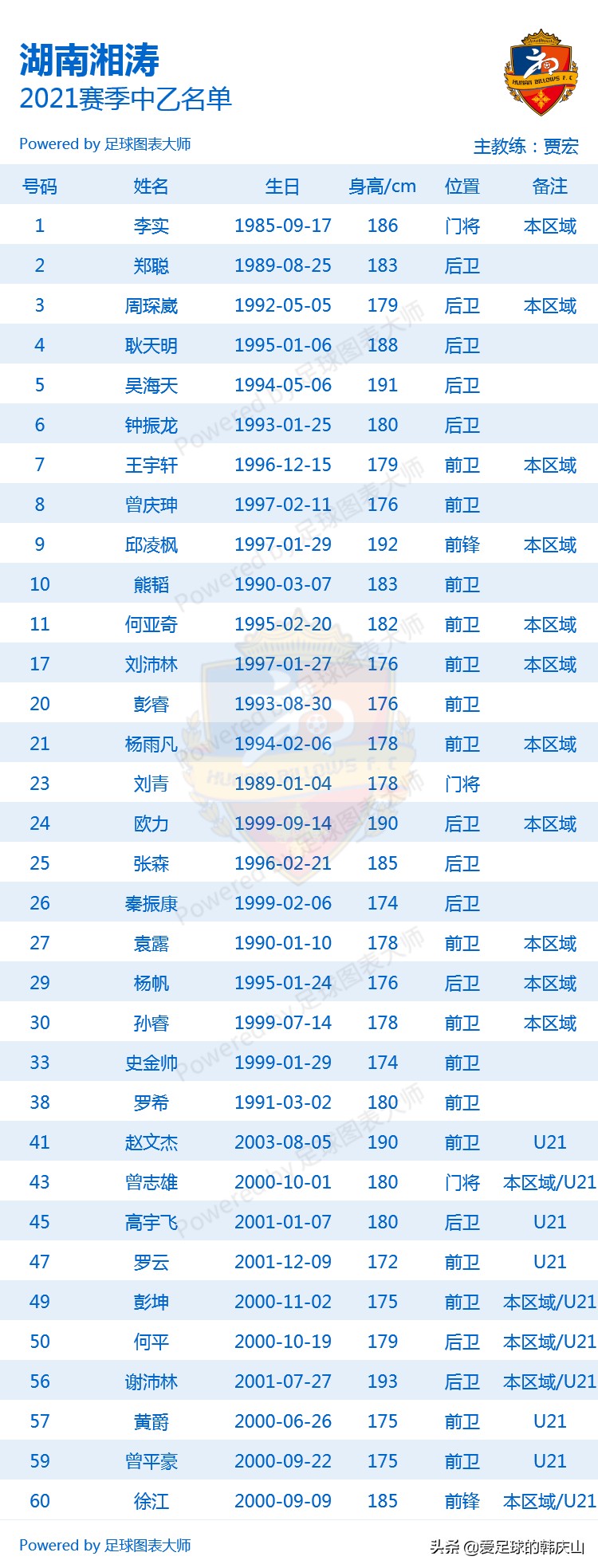 2021中乙队员名单,2021年中乙联赛24支队排名