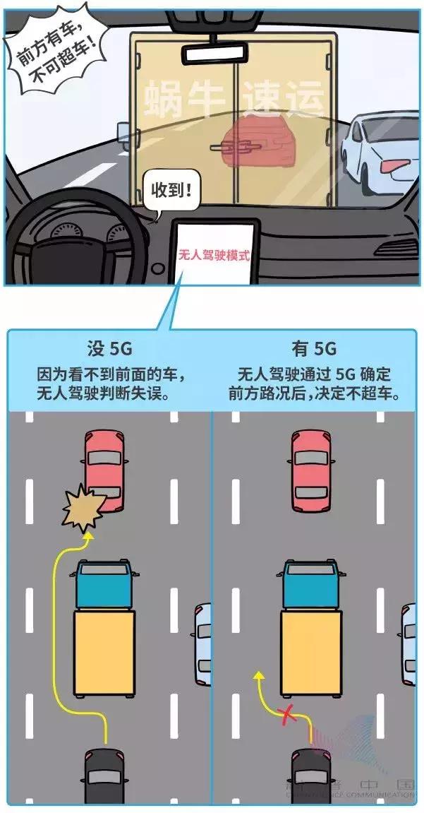 5g基础知识介绍动画,5g动画是什么