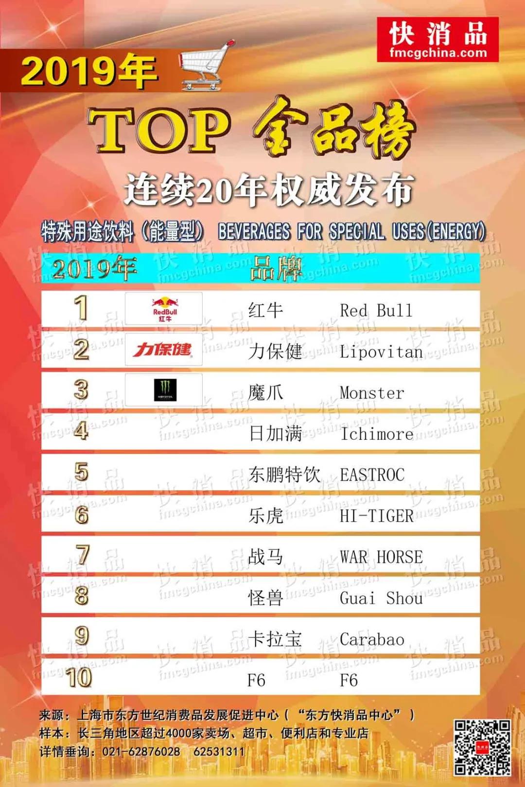 「独家」“2019年饮品TOP金品榜（之二）”公布