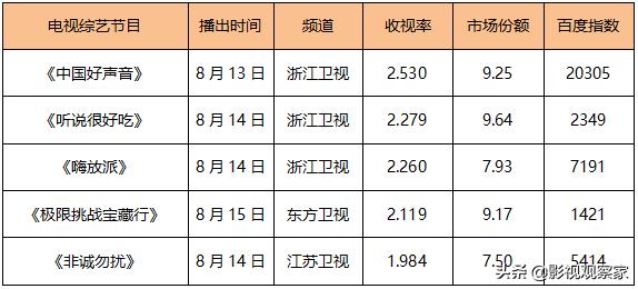 《理想之城》网台双播热度高台剧《俗女养成记2》豆瓣开分9.6