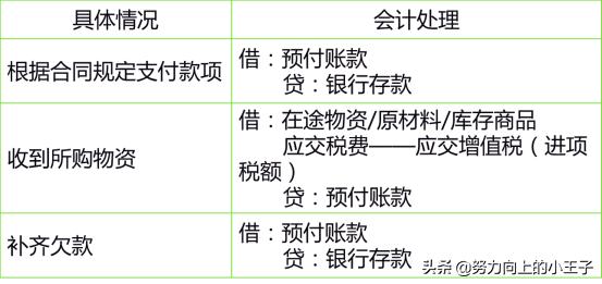 2013小企业会计准则,小企业会计准则完整版