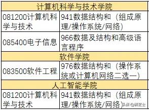 吉林大学最新计算机招生信息，软件专硕取消
