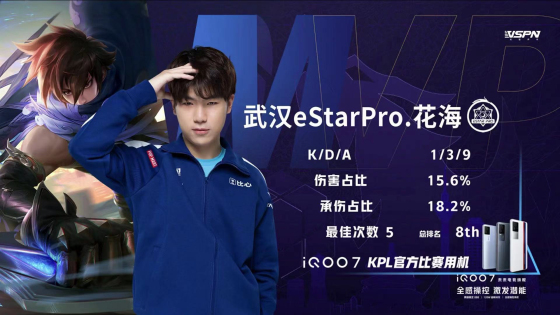 王者荣耀kpl2024第五周最佳阵容,王者荣耀kpl哪些马超亮眼操作