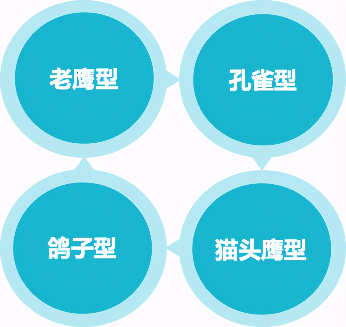 建材行业门店销售怎么做,建材渠道销售培训