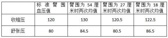 欧姆龙血压计袖带正确使用图示,血压计的袖带漏气怎么办有视频吗