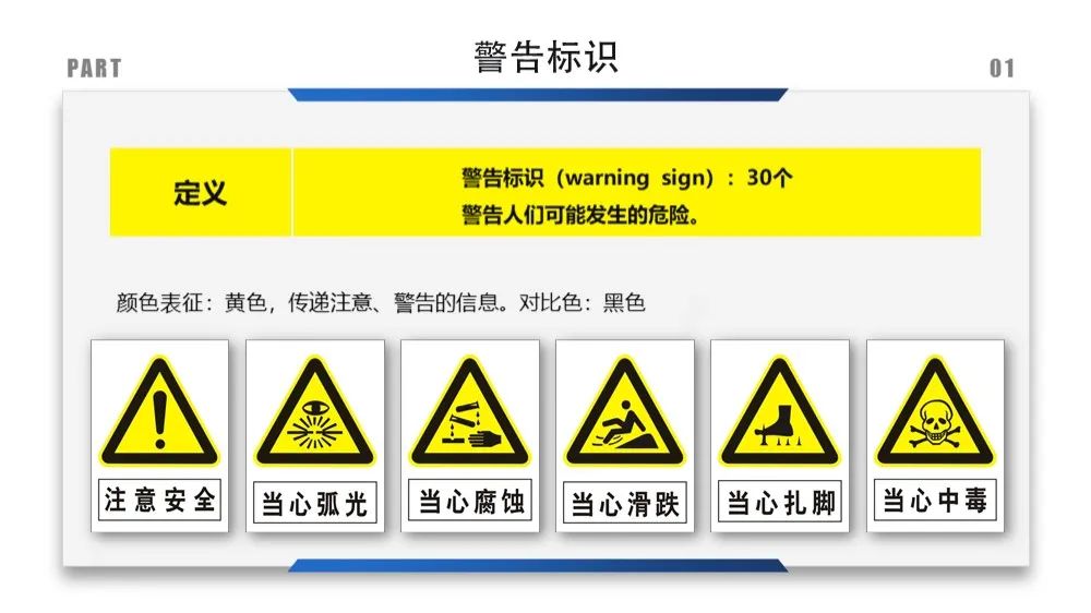安全标识牌排序规则与设置标准,安全标识牌和安全标志牌的区别