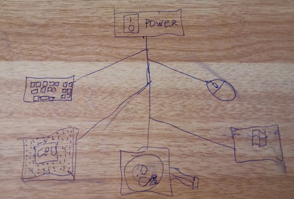电脑开机过程中黑屏时间比较长,电脑开机过程自动关机