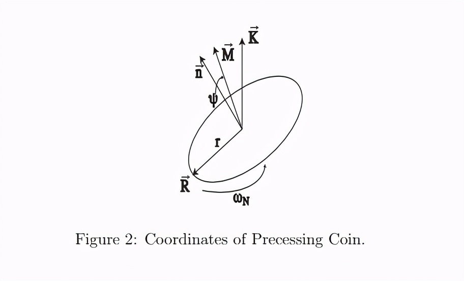 抛硬币的几率,抛硬币的概率真的是0.5吗