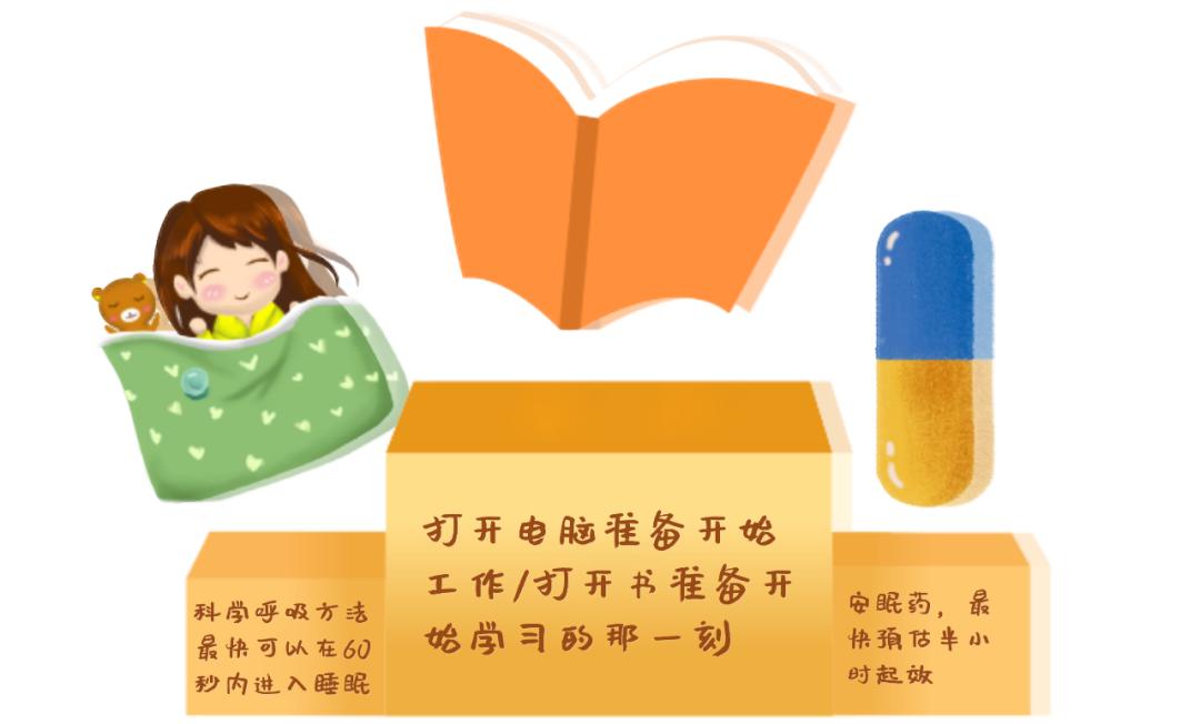 为啥上班就困？躺床上就清醒？华西睡眠专家：来，我有个办法