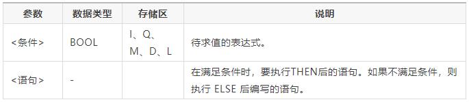 西门子scl指令详解,西门子scl语言的逻辑指令