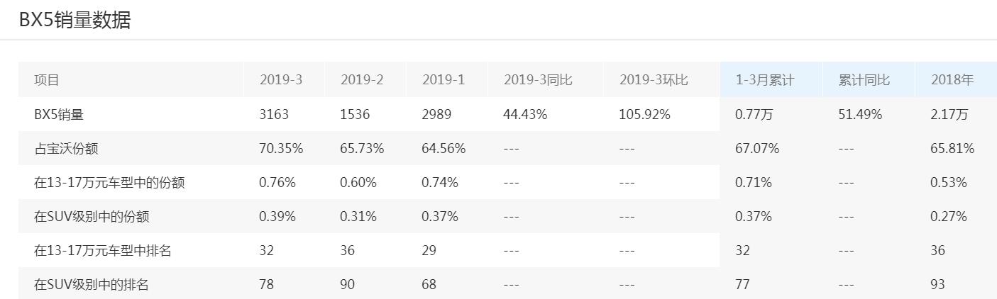 当年比肩BBA,号称德系第四豪华品牌的宝沃,如今到底怎么样了?