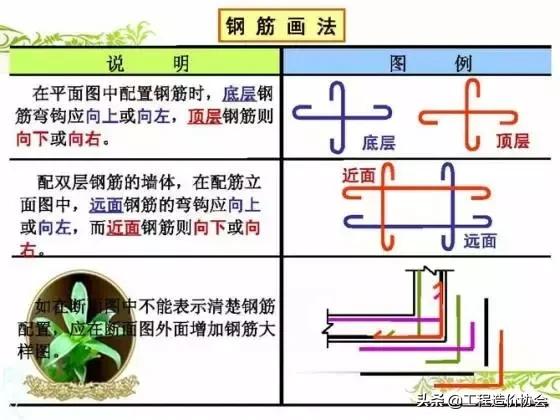 干工程看不懂配筋图,做工程看不懂图纸