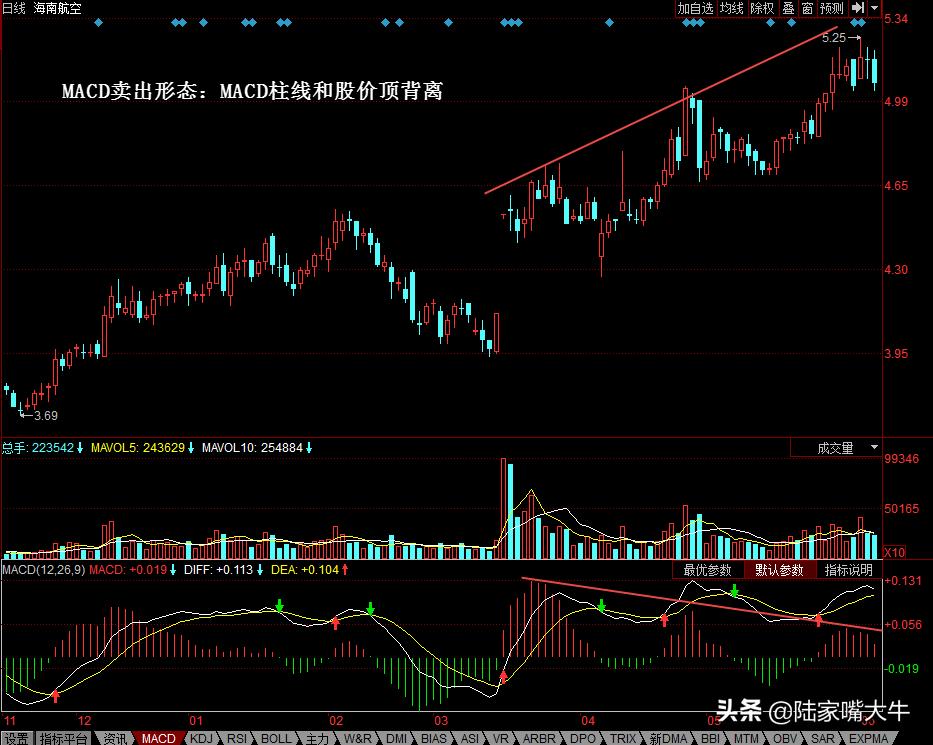 什么是macd金叉买入会盈利吗,什么是macd波段