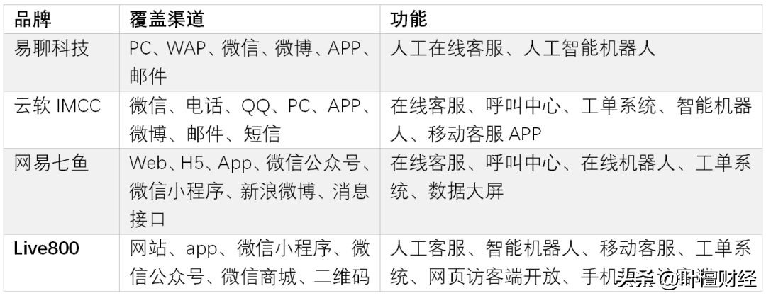 4年A股第一秒杀99.99%公司！唐骏“作妖”背后竟藏大雷？