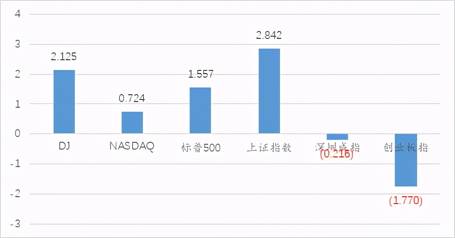 王晋斌估值,王晋斌谈油价下跌