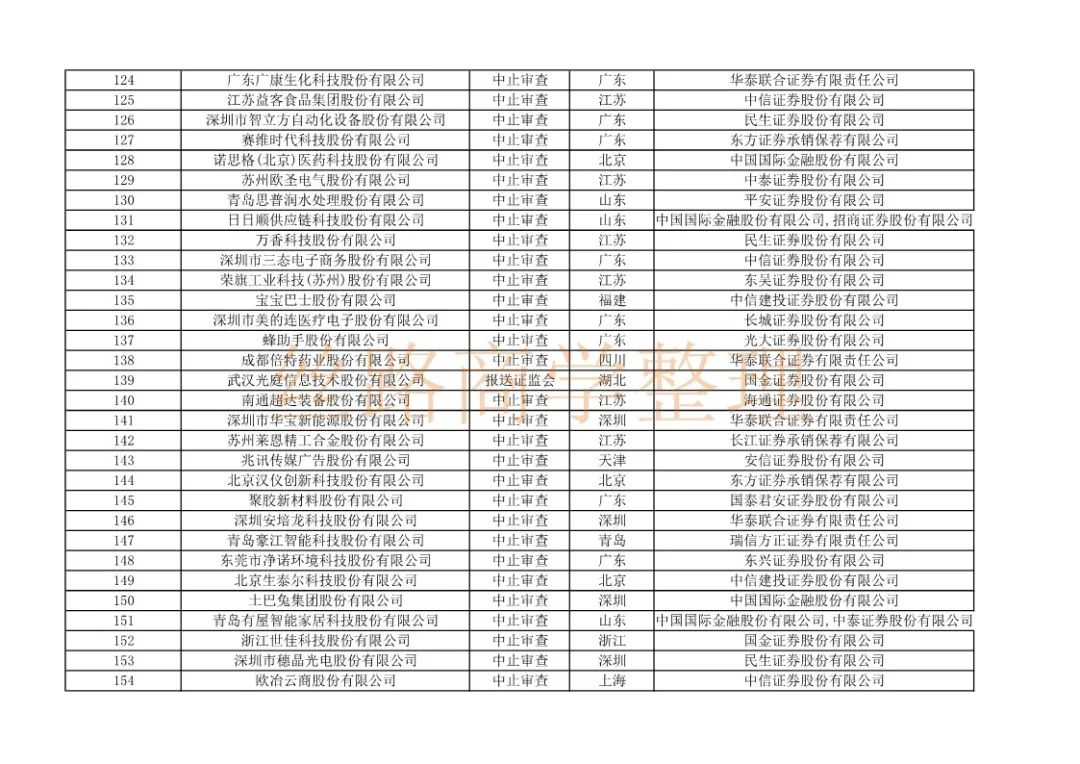 沪市ipo排队最新名单,上交所ipo最新排队名单