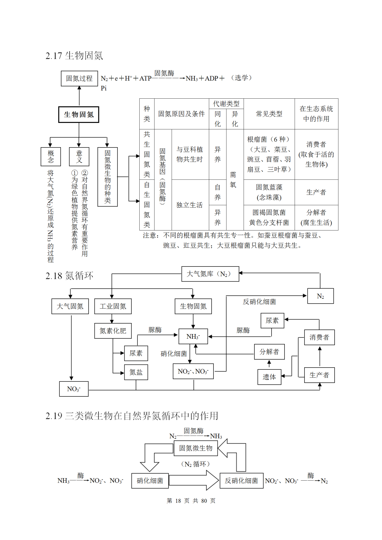 高中生物知识点大总结高清图片,高中生物知识点总结归纳新教材