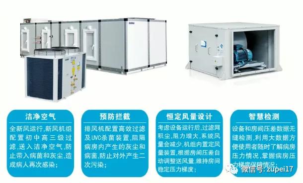 净化空调过滤网,医用净化空调