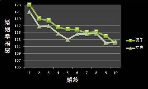 2019年离婚率达40%不奇怪，奇怪的是婚姻可以幸福｜如何追求幸福