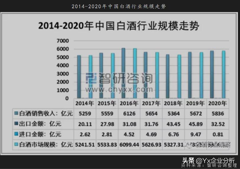 酒鬼酒未来有前途吗,酒鬼酒未来目标价格